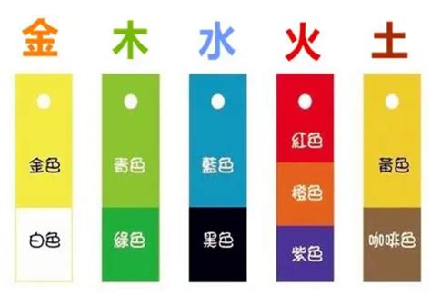 銀色屬五行|五行的顏色屬性是什麼